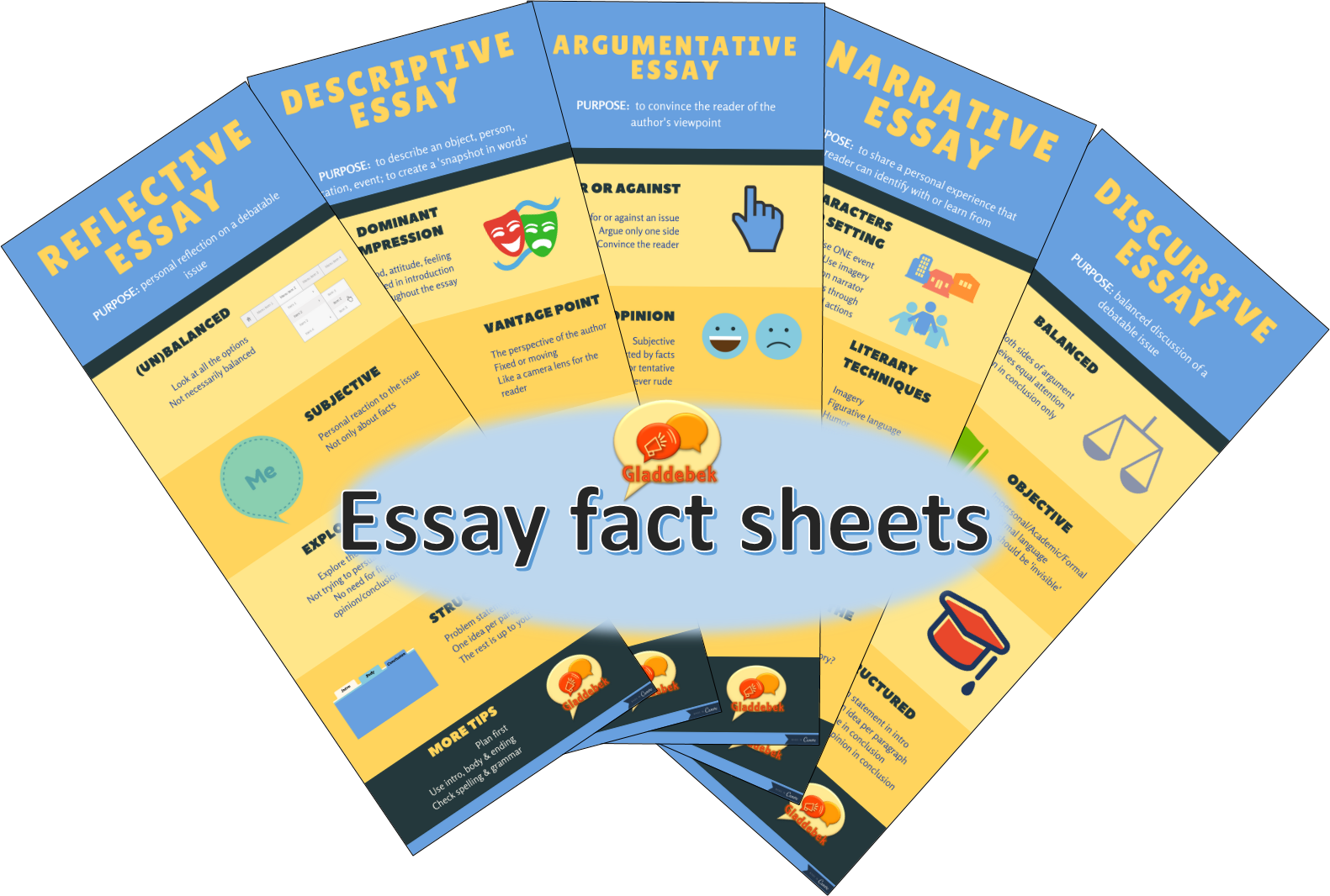 Essay Fact sheets cover picture • Teacha