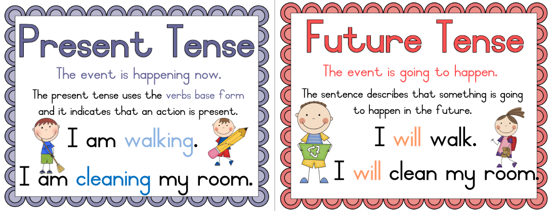 Past Tense Verbs Anchor Chart