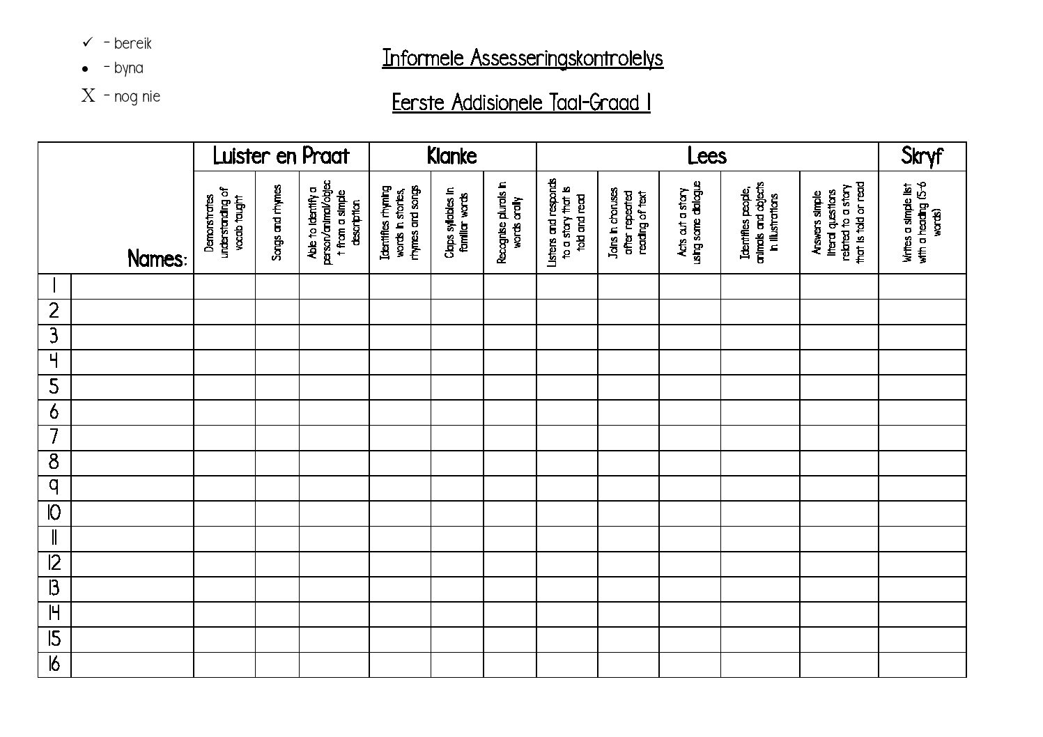 Checklist Term 4 FAL Teacha
