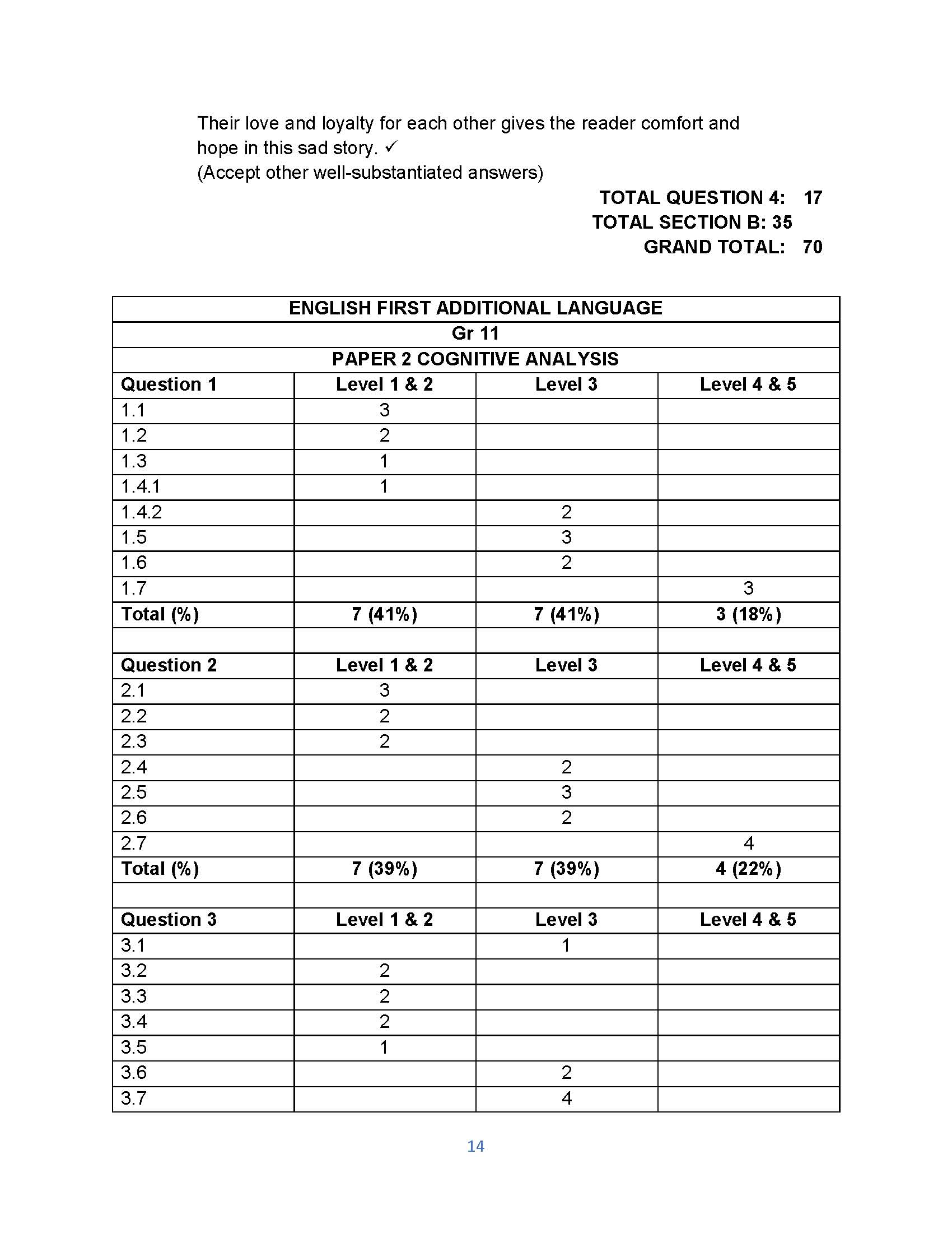 english fal grade 11 literature assignment