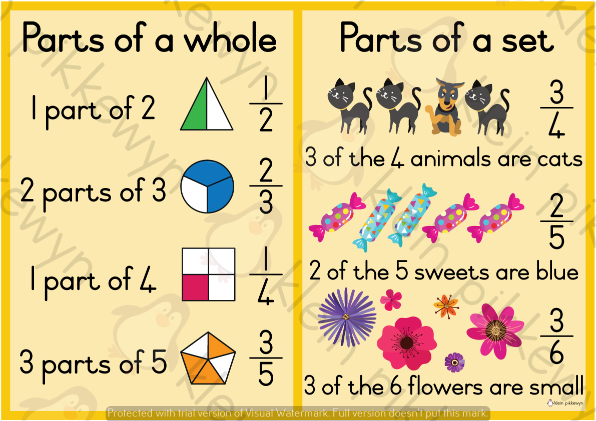 finding-fractions-of-whole-numbers-worksheets-mreichert-kids-worksheets