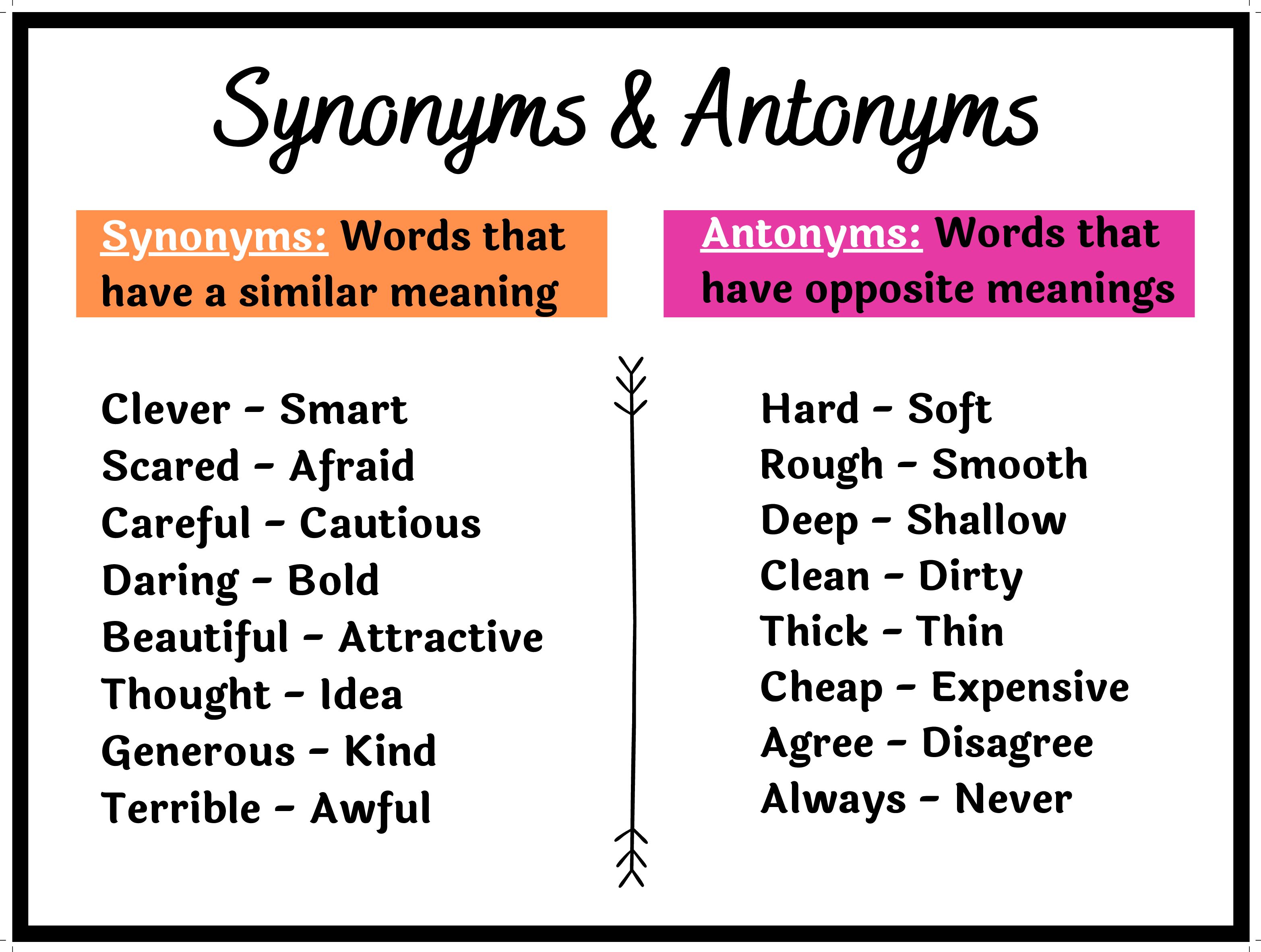 Synonyms Antonyms Teacha
