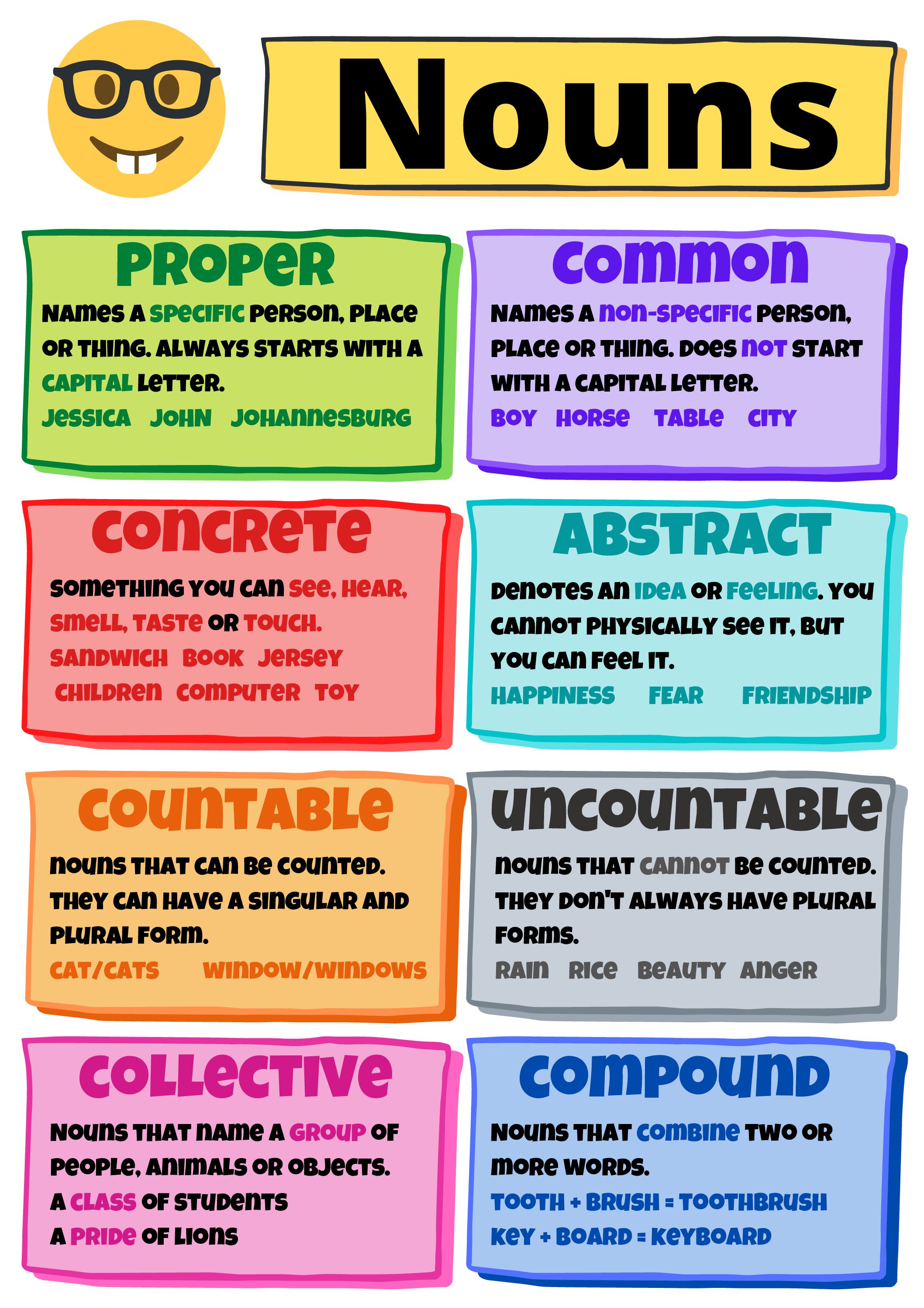 Types Of Nouns Posters Grammar Wall Noun Example Bulletin Board Hexagon 