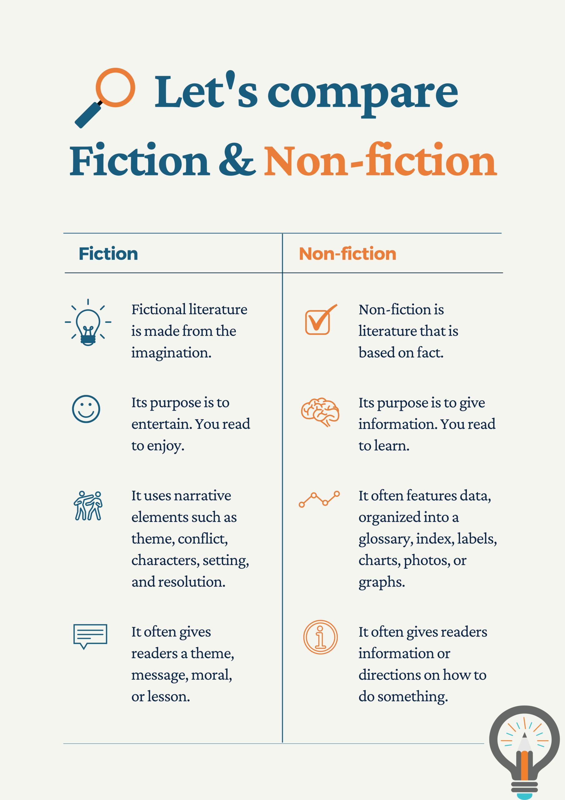 fiction vs essay