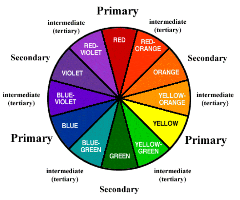 41424 color wheel Teacha
