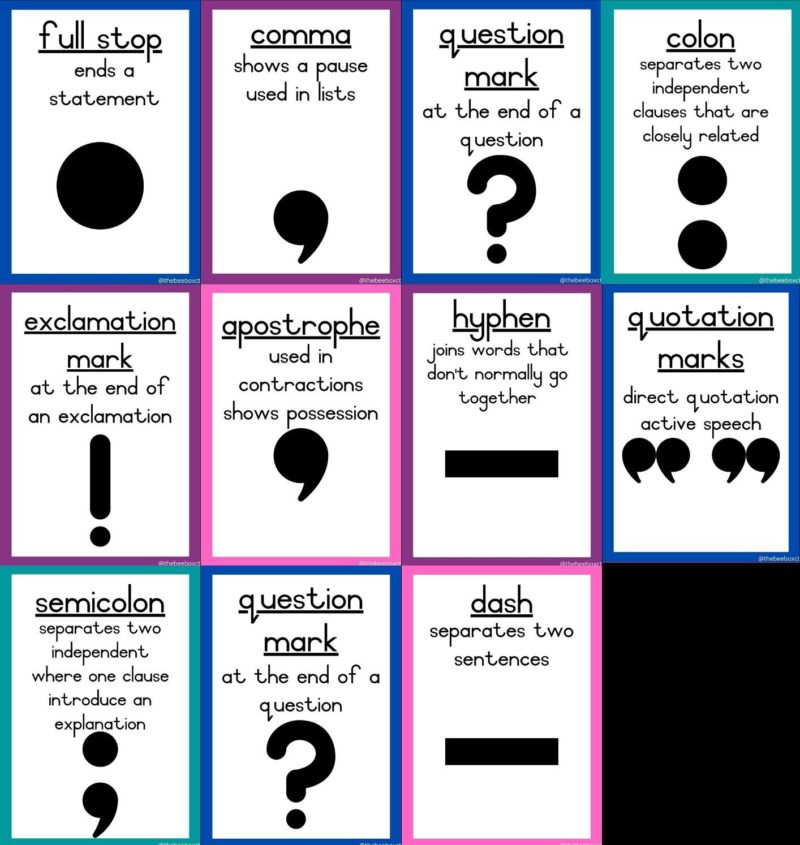 English Posters – Punctuation Marks • Teacha!