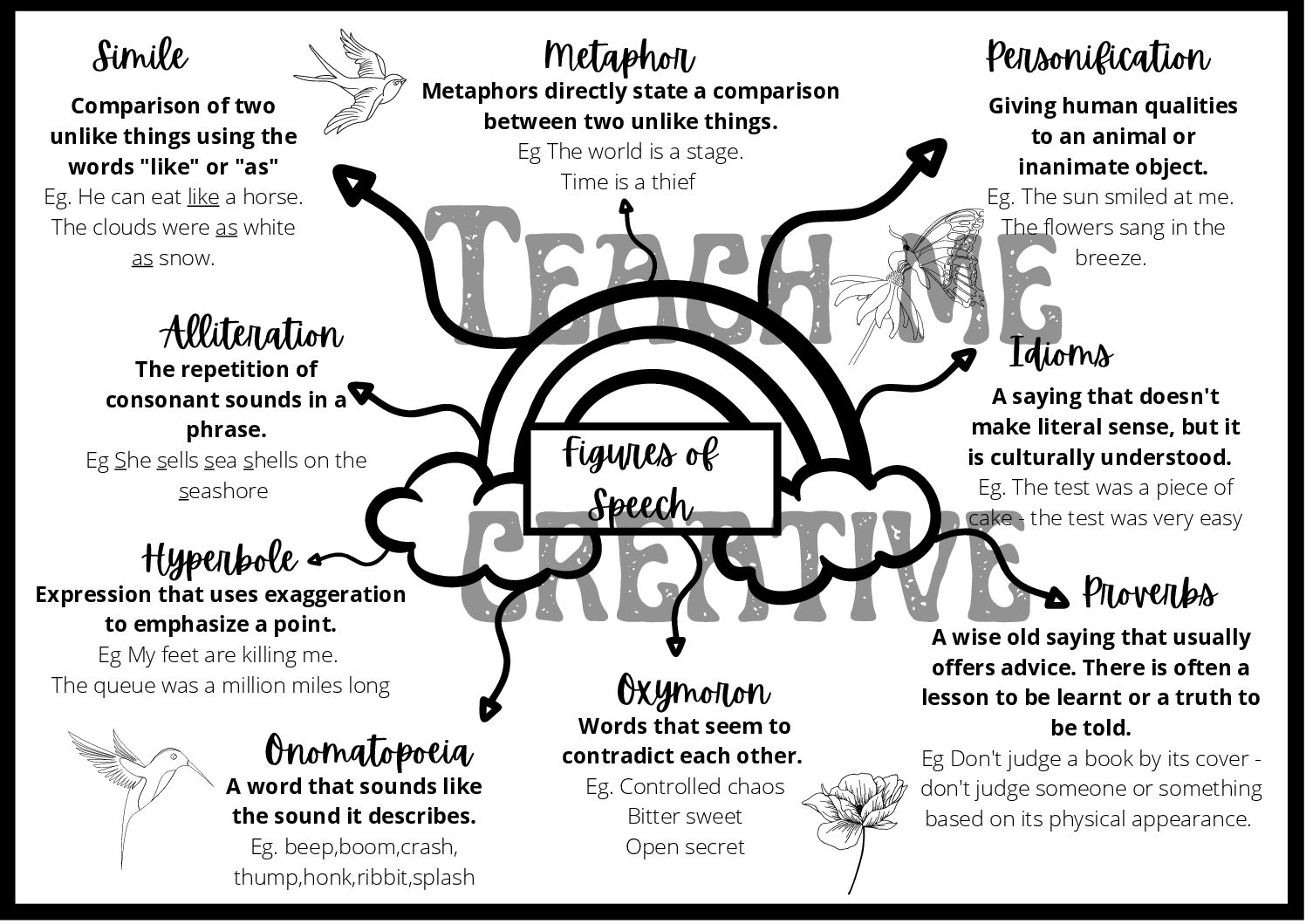 Figures of Speech”