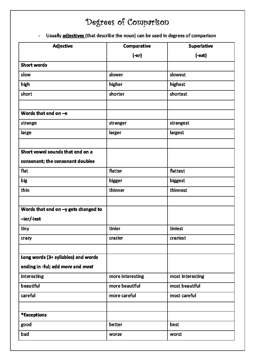 Adjectives Degrees Of Comparison Worksheets Pdf