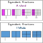 21262 Equivalent fractions preview • Teacha