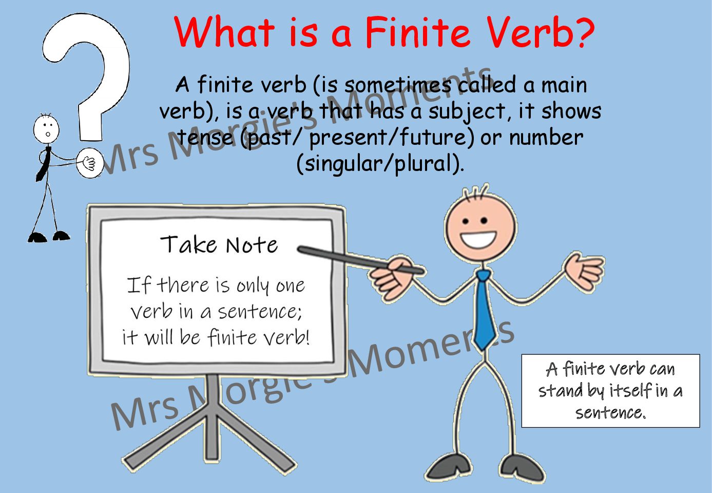 Finite and Infinite Verbs, What is a Finite Verb?
