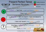 Perfect present tense gallery 4 • Teacha