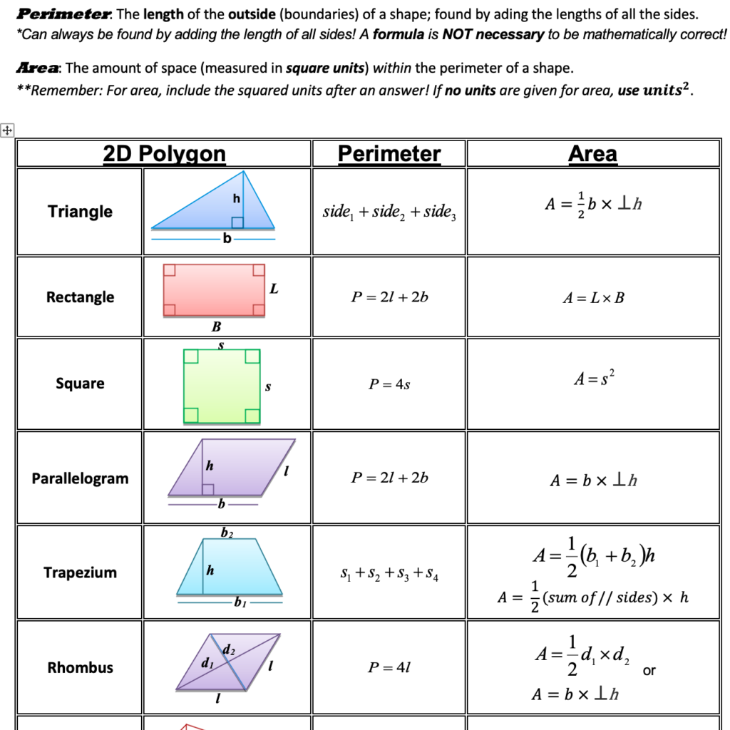 Area of Shapes  Area Formulas for 2D and 3D Shapes