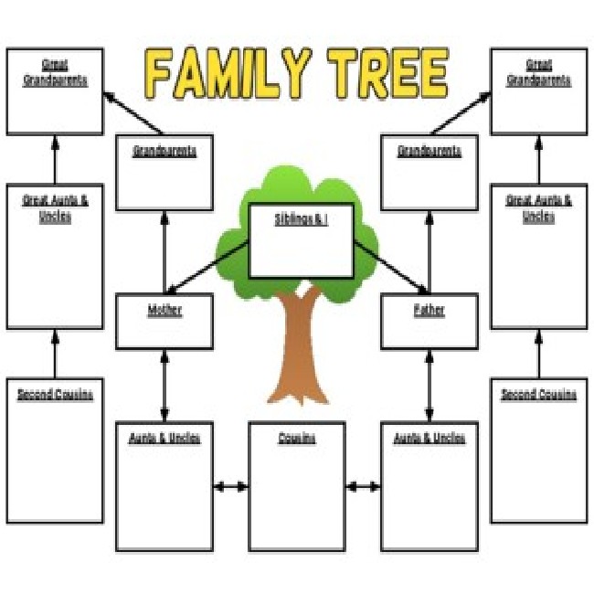 Family Tree Graphic Organizer Template (Editable in Google Slides ...