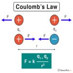 57244 18 Coulombs Law • Teacha