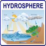 57244 23 The hydrosphere Teacha