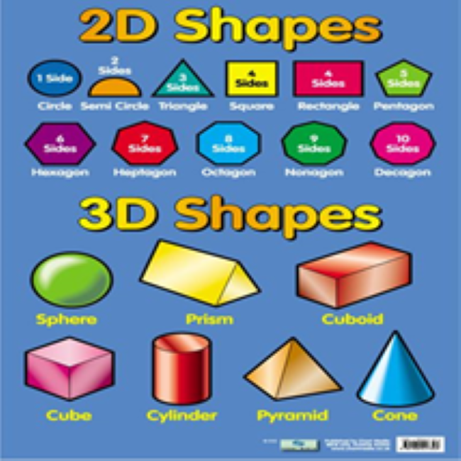 2D and 3D Shapes Activities 1st Grade Math Review PowerPoint™ Game Show