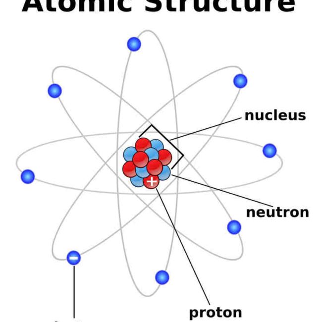 Grade 10 Atomic structure in animated PowerPoint. • Teacha!