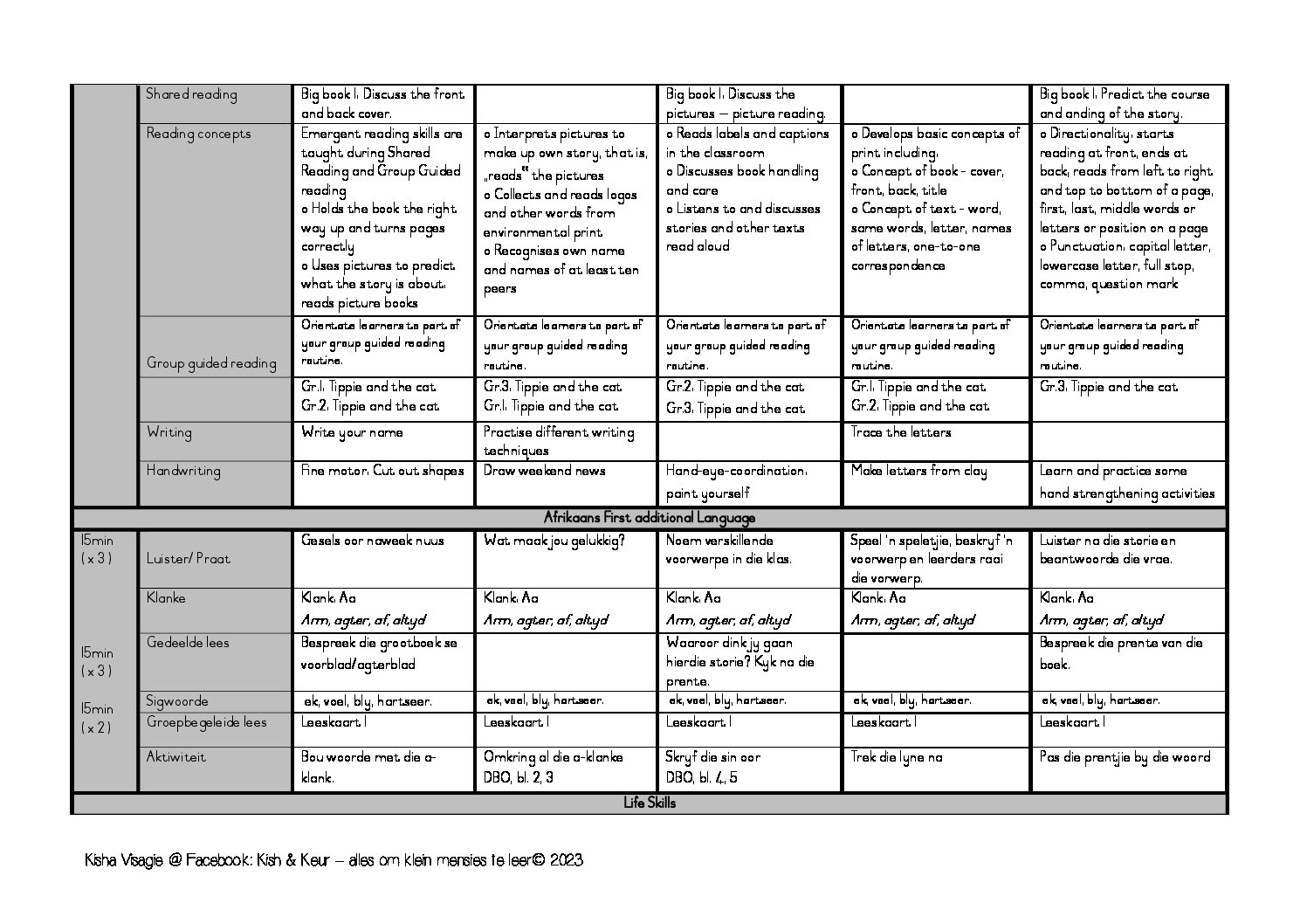 Grade 1 lesson plans, term 1, 2023 • Teacha!