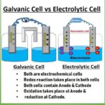 57244 Galvanic electrolytic cells Teacha