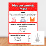 9816 Measurement Mass Math Posters 1 Teacha
