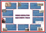 Main events of the Fr Rev Teacha