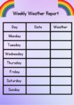 Weather report Teacha