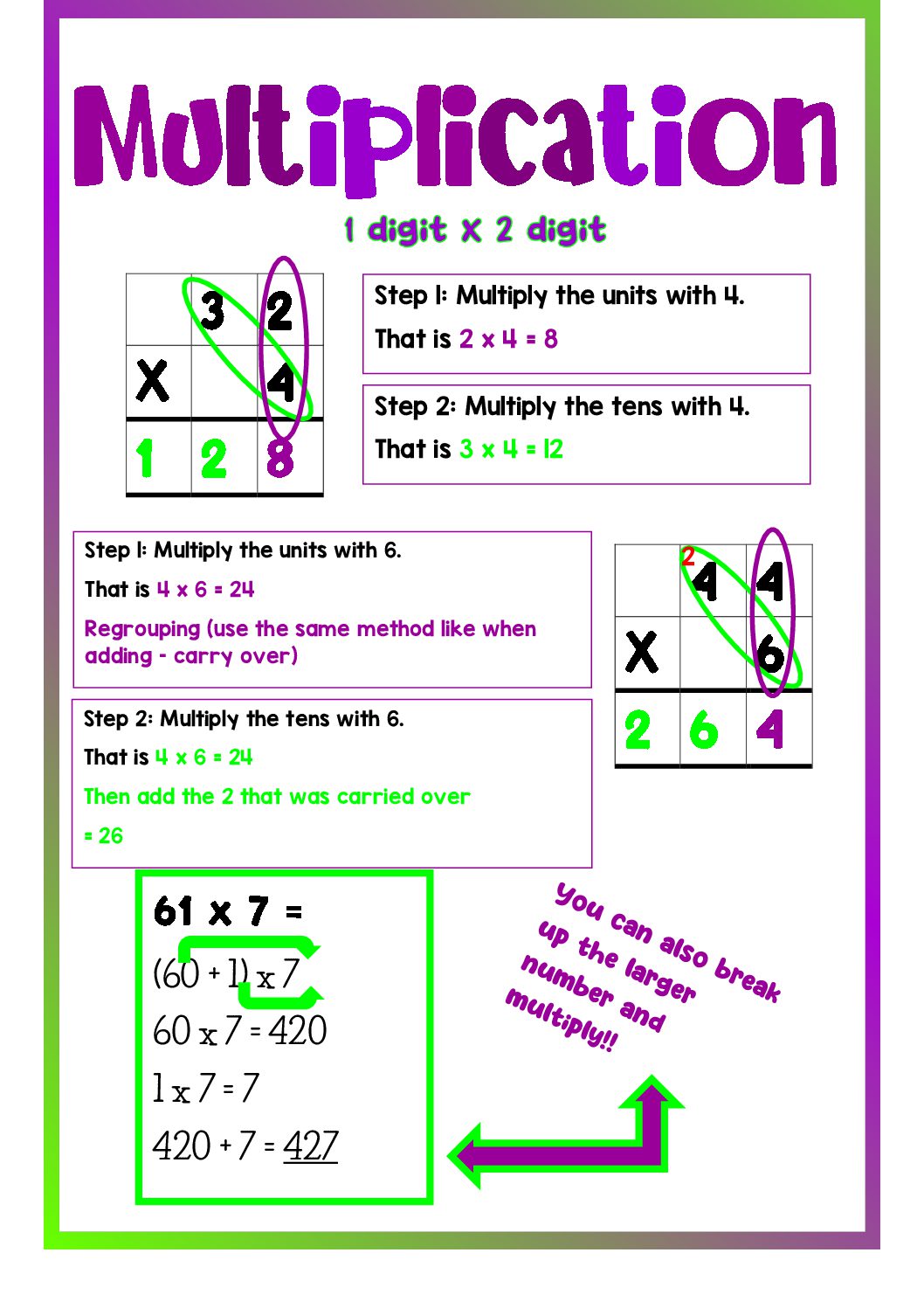 Anchor Chart 1 X 2 Digit Multiplication • Teacha