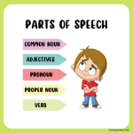 82122 Parts of Speech Cover page Teacha