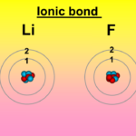 82154 ion bond 2 Teacha