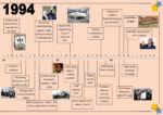 TIMELINE PART 2 Teacha