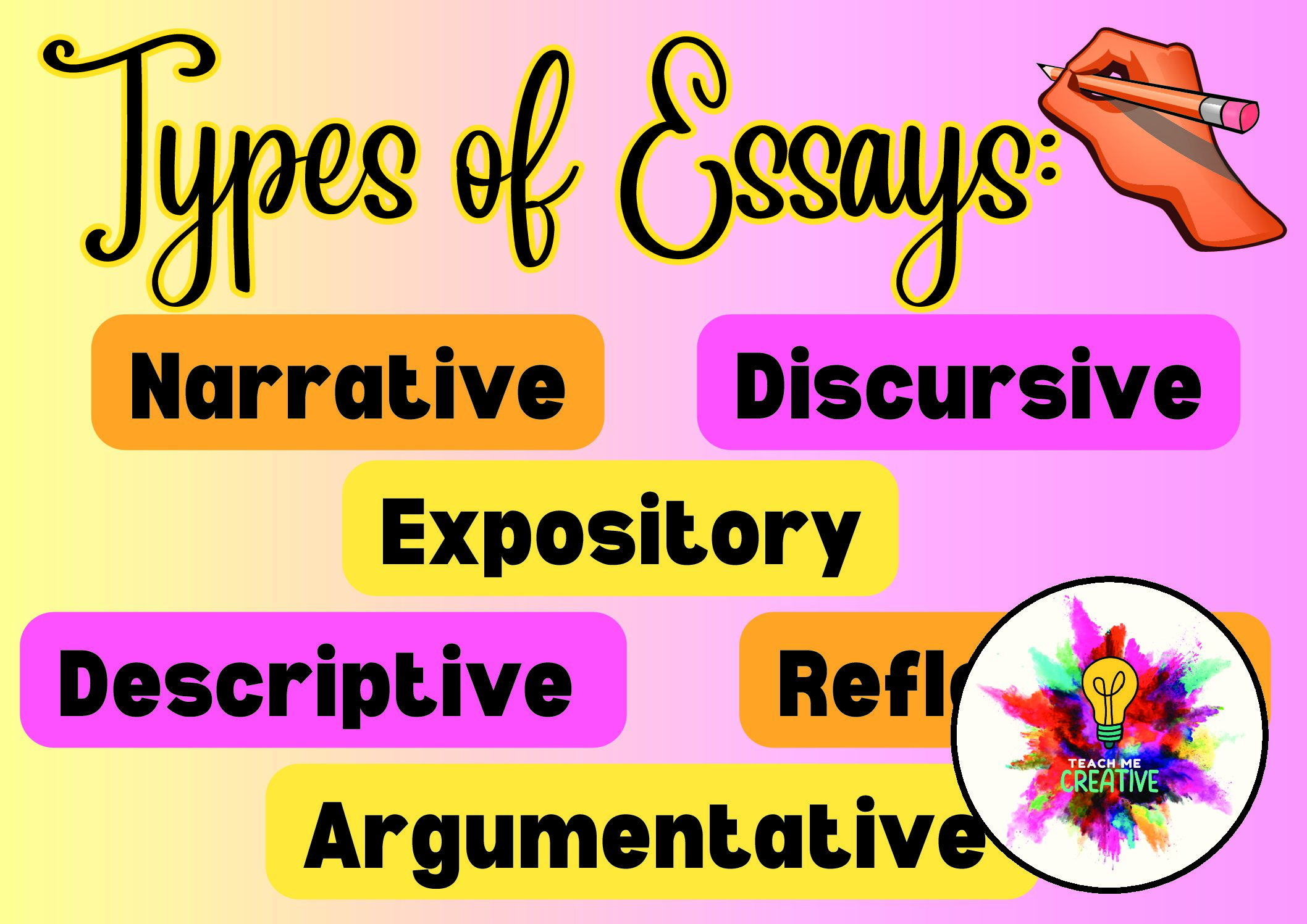 3 types of essays ap lang